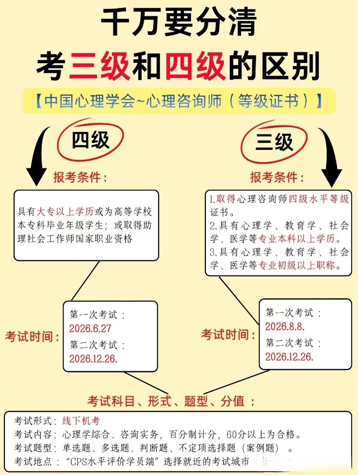学点心理学，人生更从容